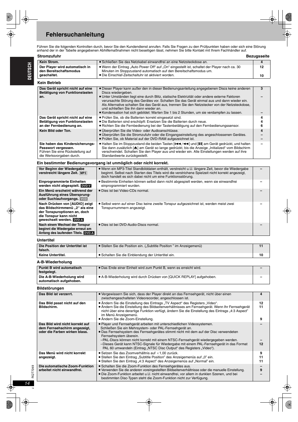 Fehlersuchanleitung | Panasonic DVDS47EG User Manual | Page 14 / 75