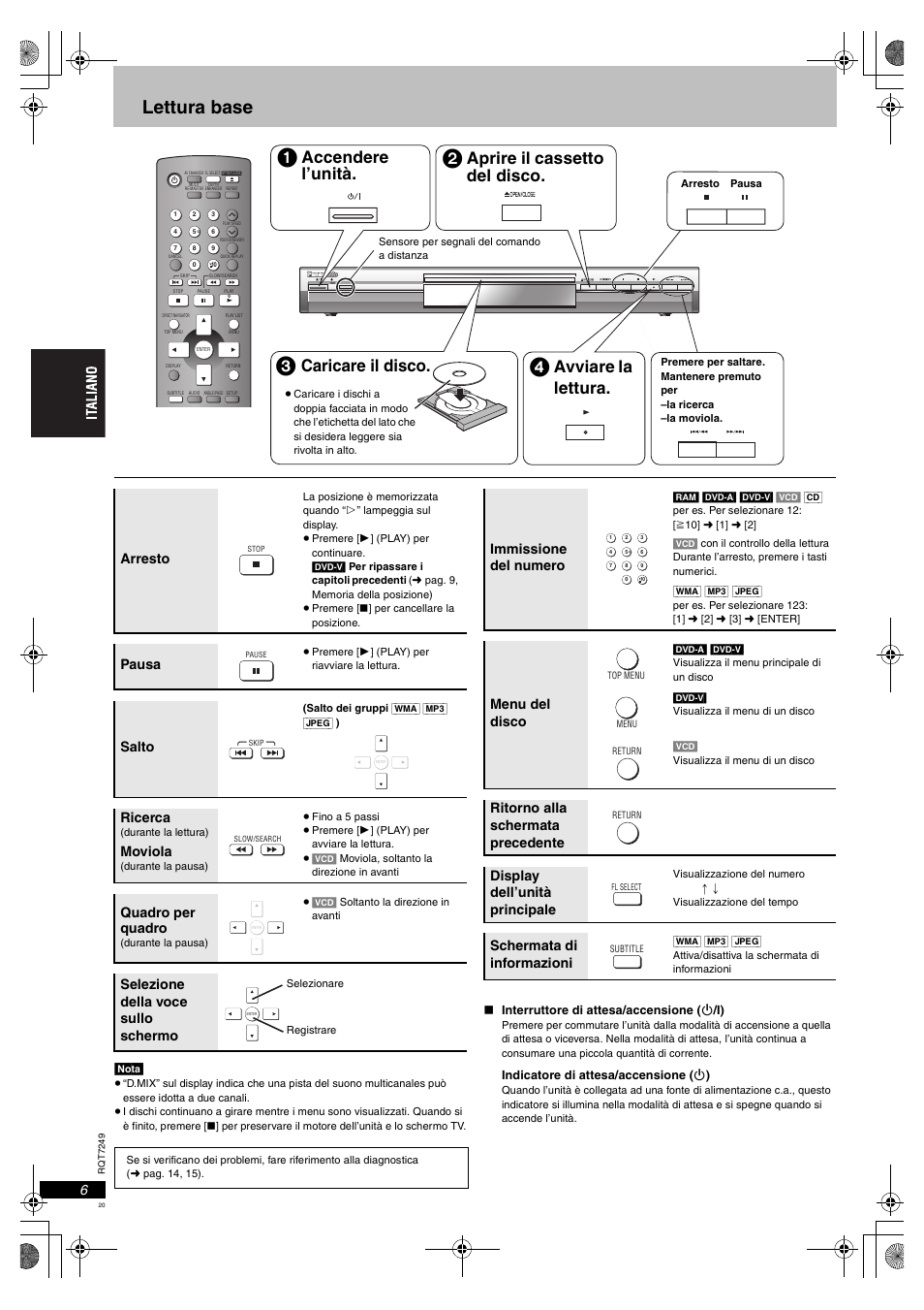Lettura base, Accendere l’unità, Aprire il cassetto del disco | Caricare il disco, Avviare la lettura, Arresto, Pausa, Salto, Ricerca, Moviola | Panasonic DVDS47EG User Manual | Page 20 / 75