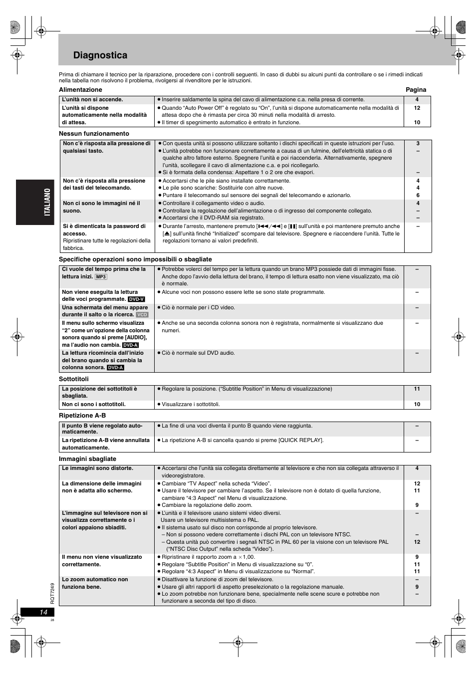 Diagnostica | Panasonic DVDS47EG User Manual | Page 28 / 75