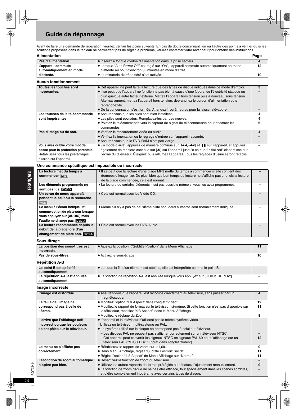 Guide de dépannage | Panasonic DVDS47EG User Manual | Page 42 / 75