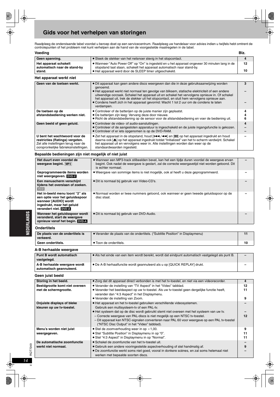 Gids voor het verhelpen van storingen | Panasonic DVDS47EG User Manual | Page 56 / 75