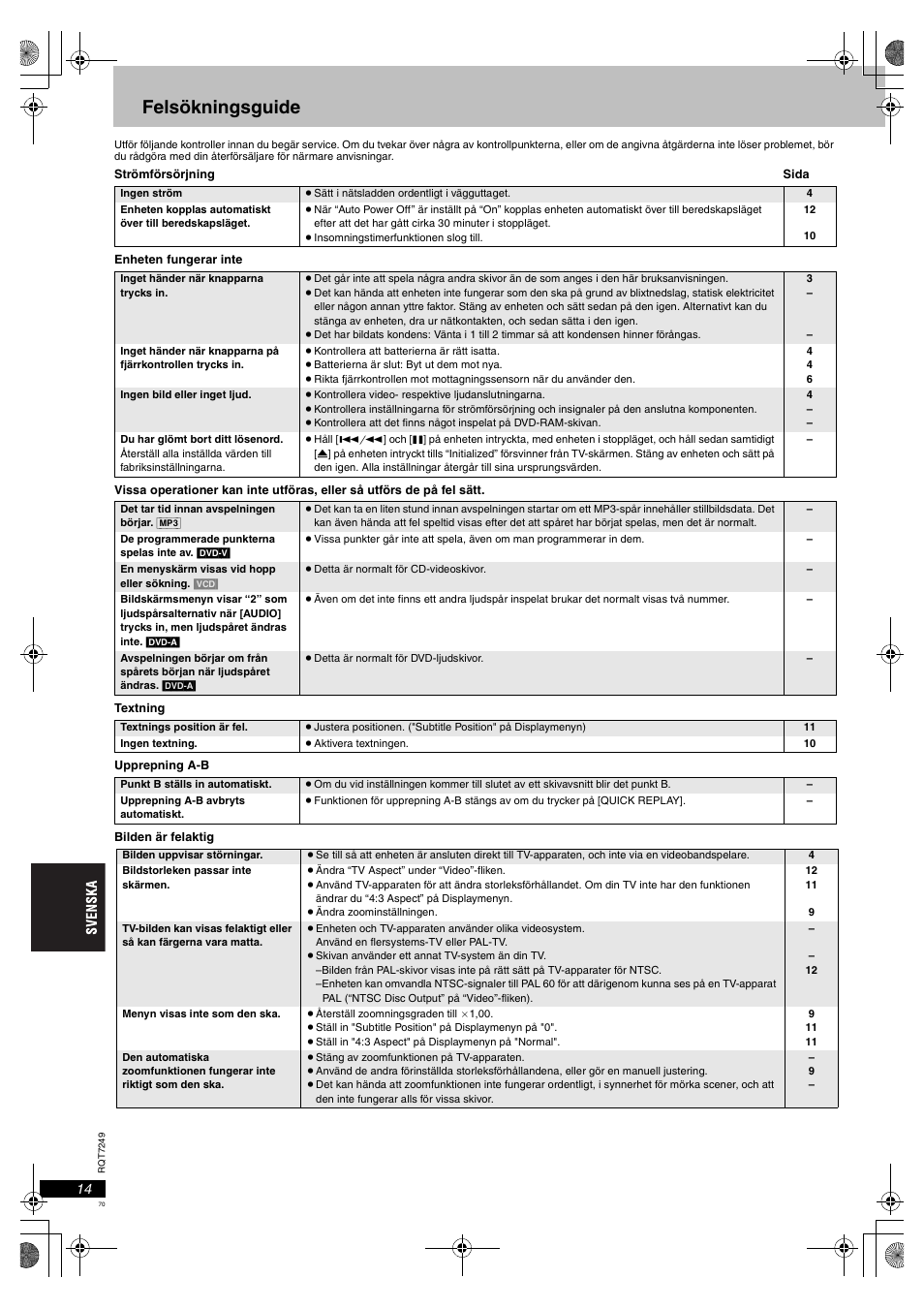 Felsökningsguide | Panasonic DVDS47EG User Manual | Page 70 / 75