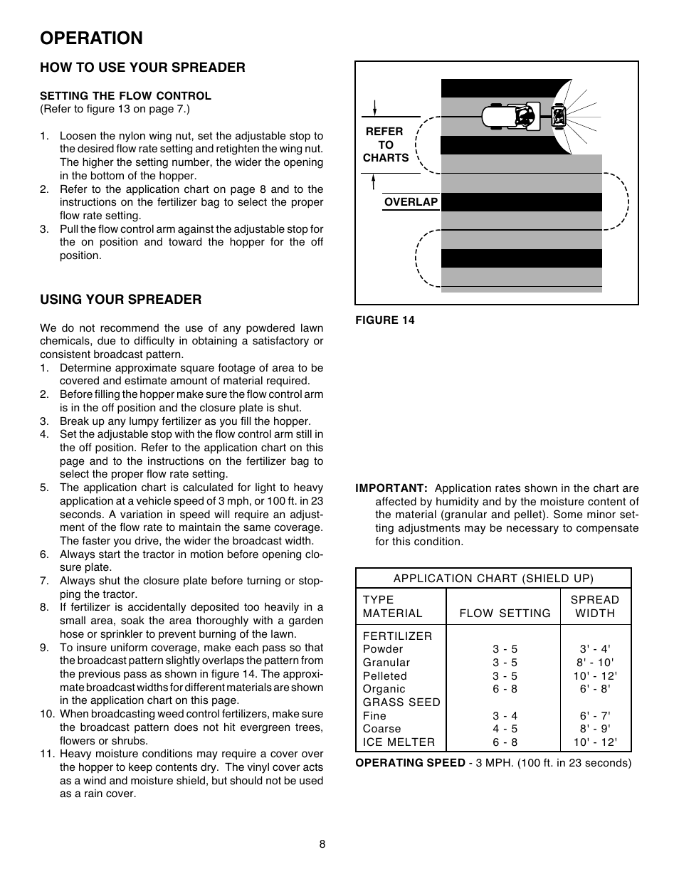 Operation | Agri-Fab 45-02152 User Manual | Page 8 / 12