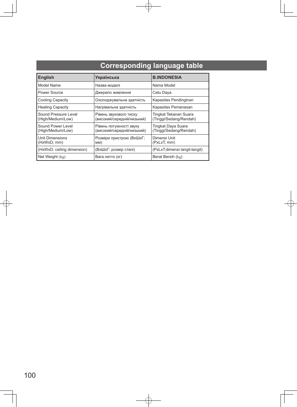 Corresponding language table | Panasonic S45MK1E5A User Manual | Page 100 / 102
