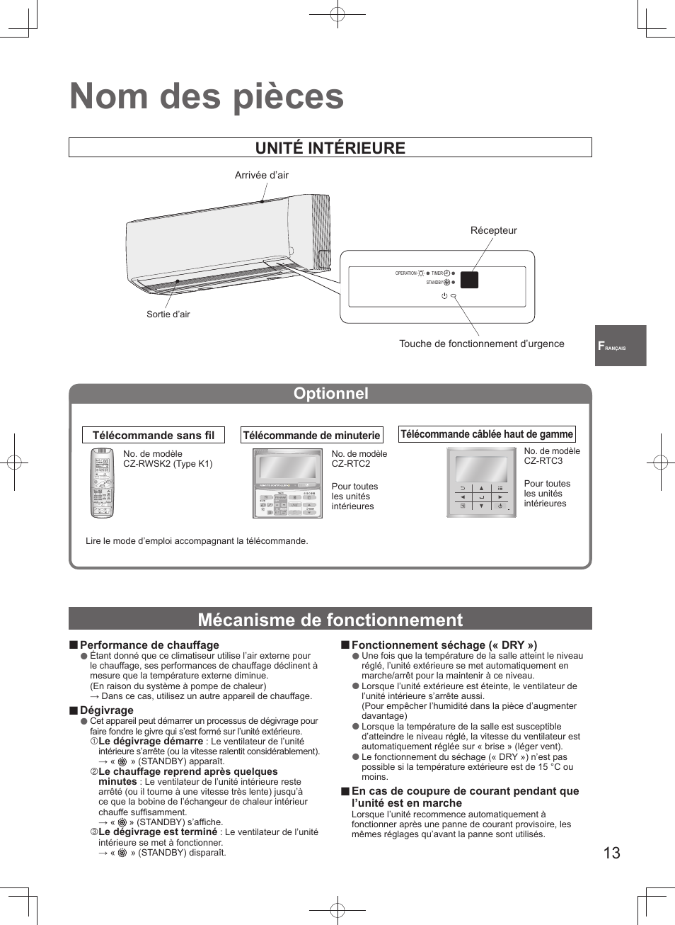 Nom des pièces, Mécanisme de fonctionnement, Optionnel | Unité intérieure | Panasonic S45MK1E5A User Manual | Page 13 / 102