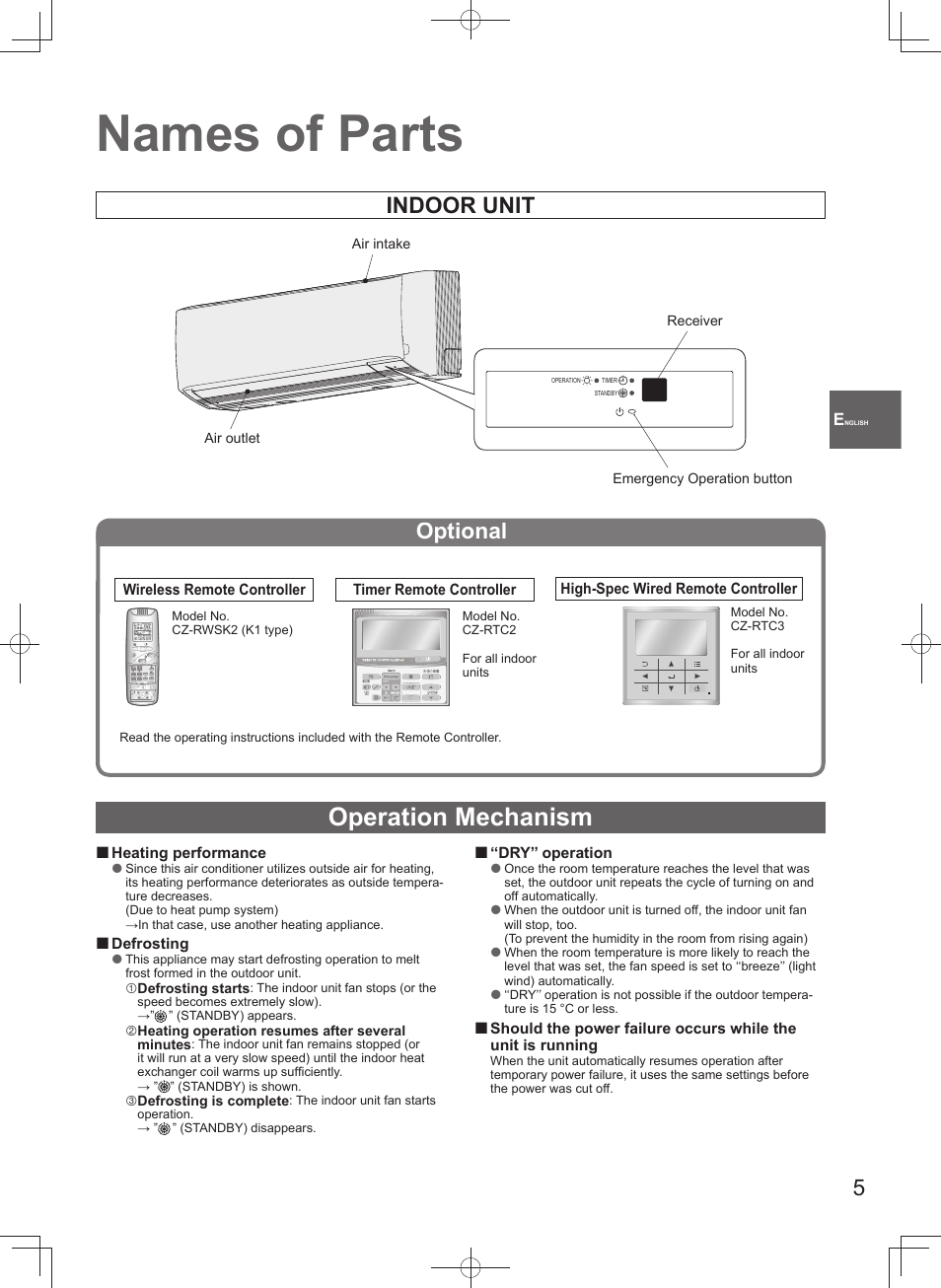 Names of parts, Operation mechanism, Indoor unit | Optional | Panasonic S45MK1E5A User Manual | Page 5 / 102
