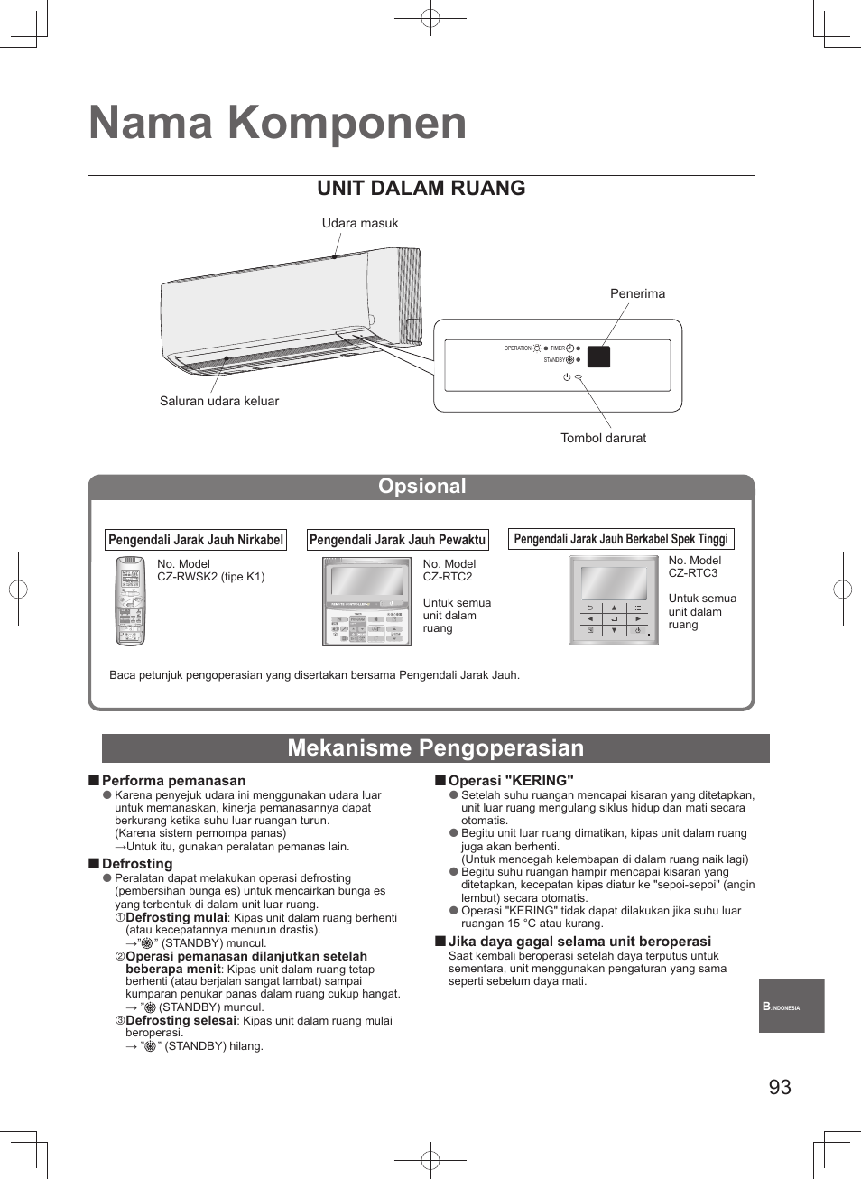 Nama komponen, Mekanisme pengoperasian, Unit dalam ruang | Opsional | Panasonic S45MK1E5A User Manual | Page 93 / 102