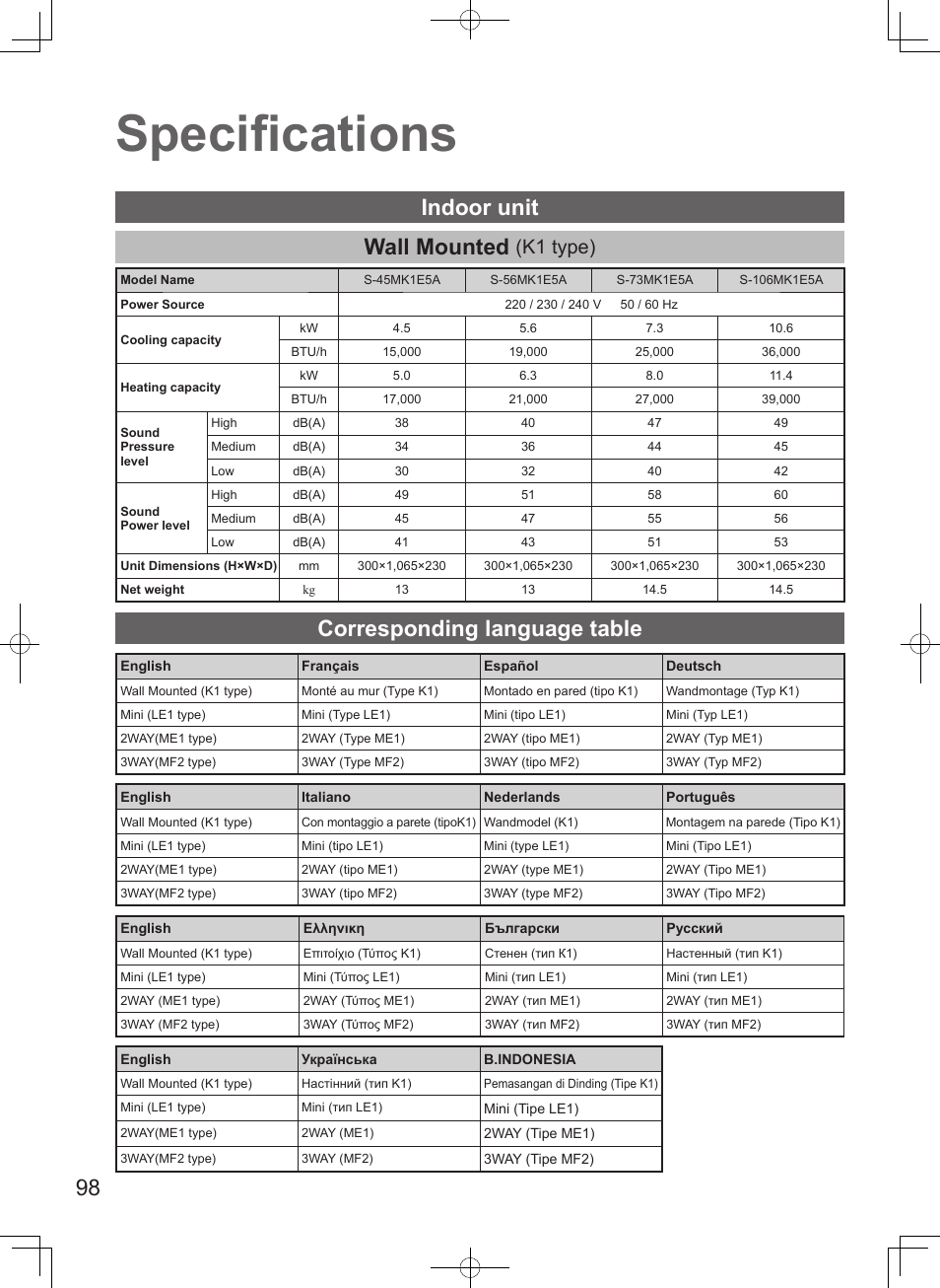 Specifi cations, Wall mounted, Corresponding language table | Indoor unit, K1 type) | Panasonic S45MK1E5A User Manual | Page 98 / 102