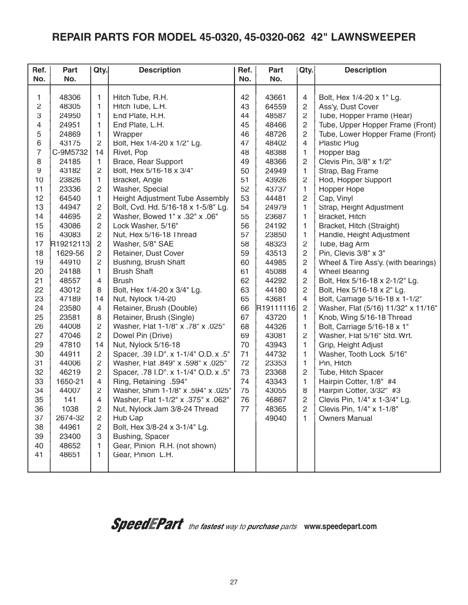 Agri-Fab 45-0320 User Manual | Page 27 / 28