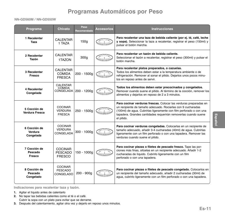 Programas automáticos por peso, Es-11 | Panasonic NNGD560MEPG User Manual | Page 108 / 193