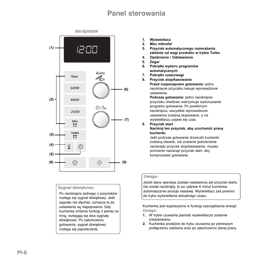 Panel sterowania, Pl-6 | Panasonic NNGD560MEPG User Manual | Page 122 / 193