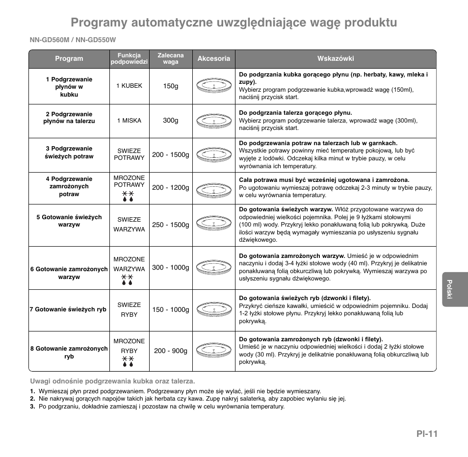 Programy automatyczne uwzględniające wagę produktu, Pl-11 | Panasonic NNGD560MEPG User Manual | Page 127 / 193