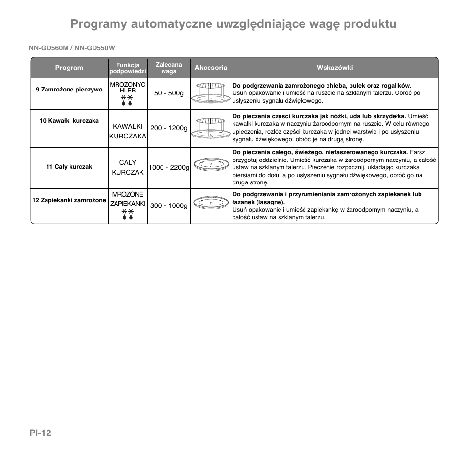 Programy automatyczne uwzględniające wagę produktu, Pl-12 | Panasonic NNGD560MEPG User Manual | Page 128 / 193