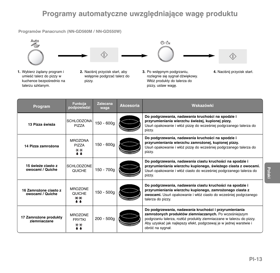 Programy automatyczne uwzględniające wagę produktu, Pl-13 | Panasonic NNGD560MEPG User Manual | Page 129 / 193