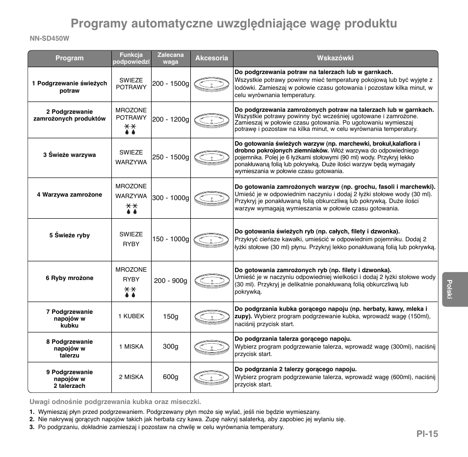 Programy automatyczne uwzględniające wagę produktu, Pl-15 | Panasonic NNGD560MEPG User Manual | Page 131 / 193