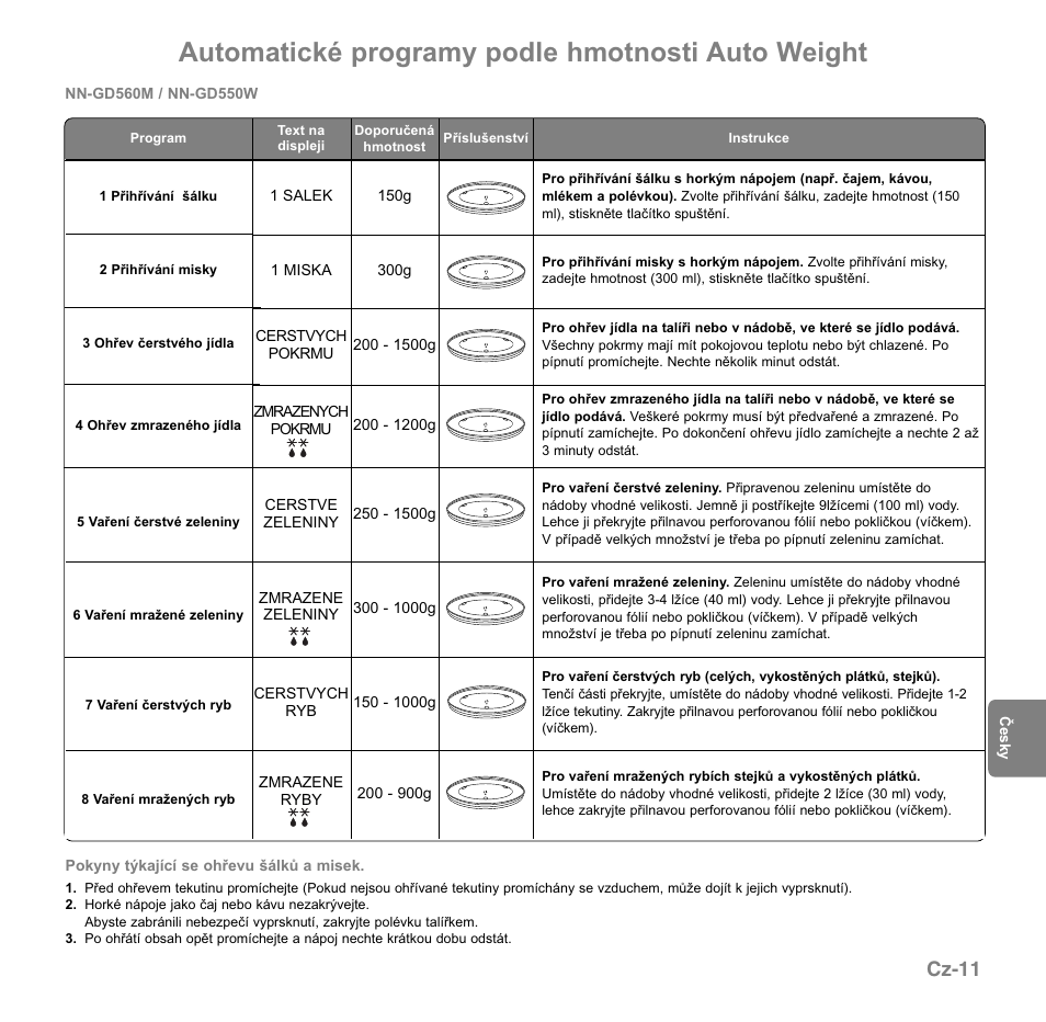 Automatické programy podle hmotnosti auto weight, Cz-11 | Panasonic NNGD560MEPG User Manual | Page 146 / 193