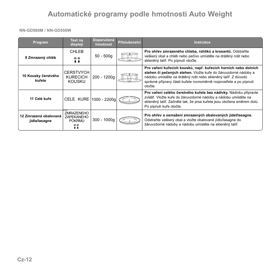 Automatické programy podle hmotnosti auto weight, Cz-12 | Panasonic NNGD560MEPG User Manual | Page 147 / 193