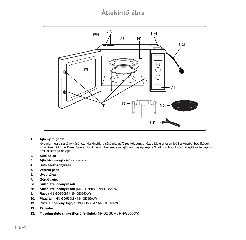 Áttekintő ábra, Hu-4 | Panasonic NNGD560MEPG User Manual | Page 158 / 193