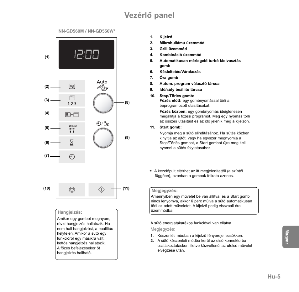 Vezérlő panel, Hu-5 | Panasonic NNGD560MEPG User Manual | Page 159 / 193