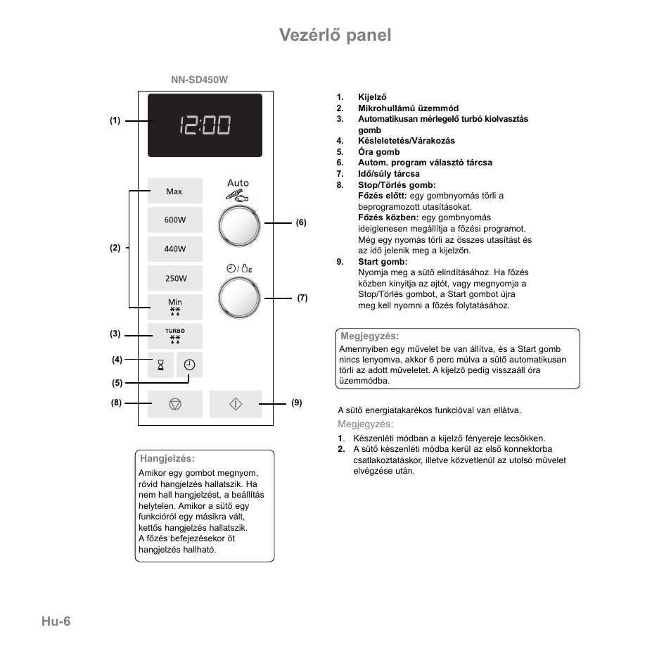 Vezérlő panel, Hu-6 | Panasonic NNGD560MEPG User Manual | Page 160 / 193