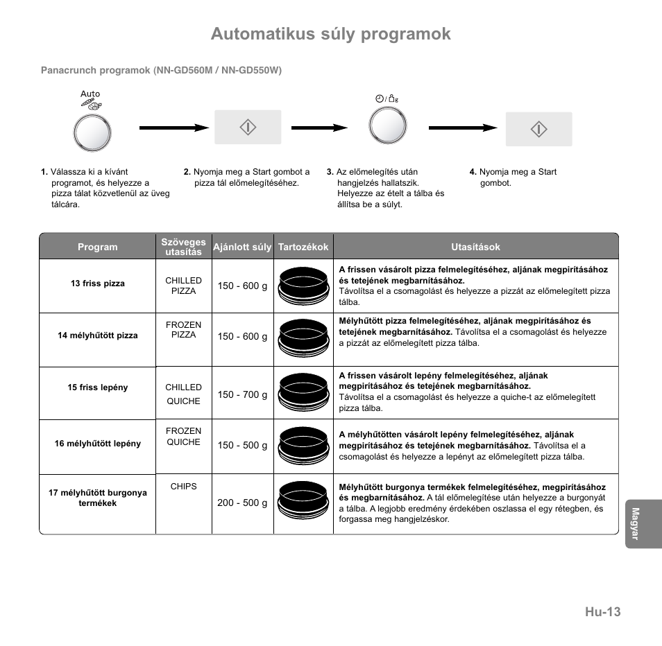 Automatikus súly programok, Hu-13 | Panasonic NNGD560MEPG User Manual | Page 167 / 193