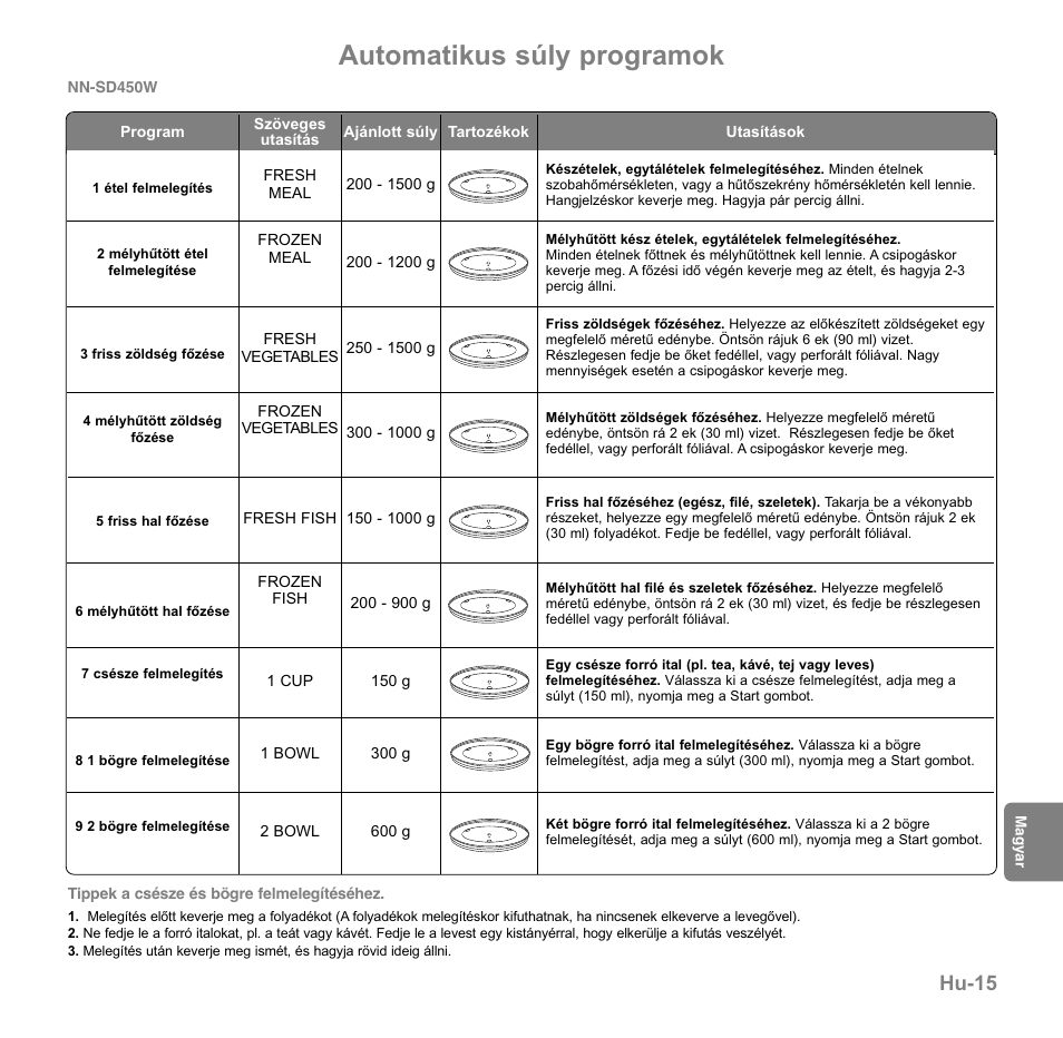 Automatikus súly programok, Hu-15 | Panasonic NNGD560MEPG User Manual | Page 169 / 193