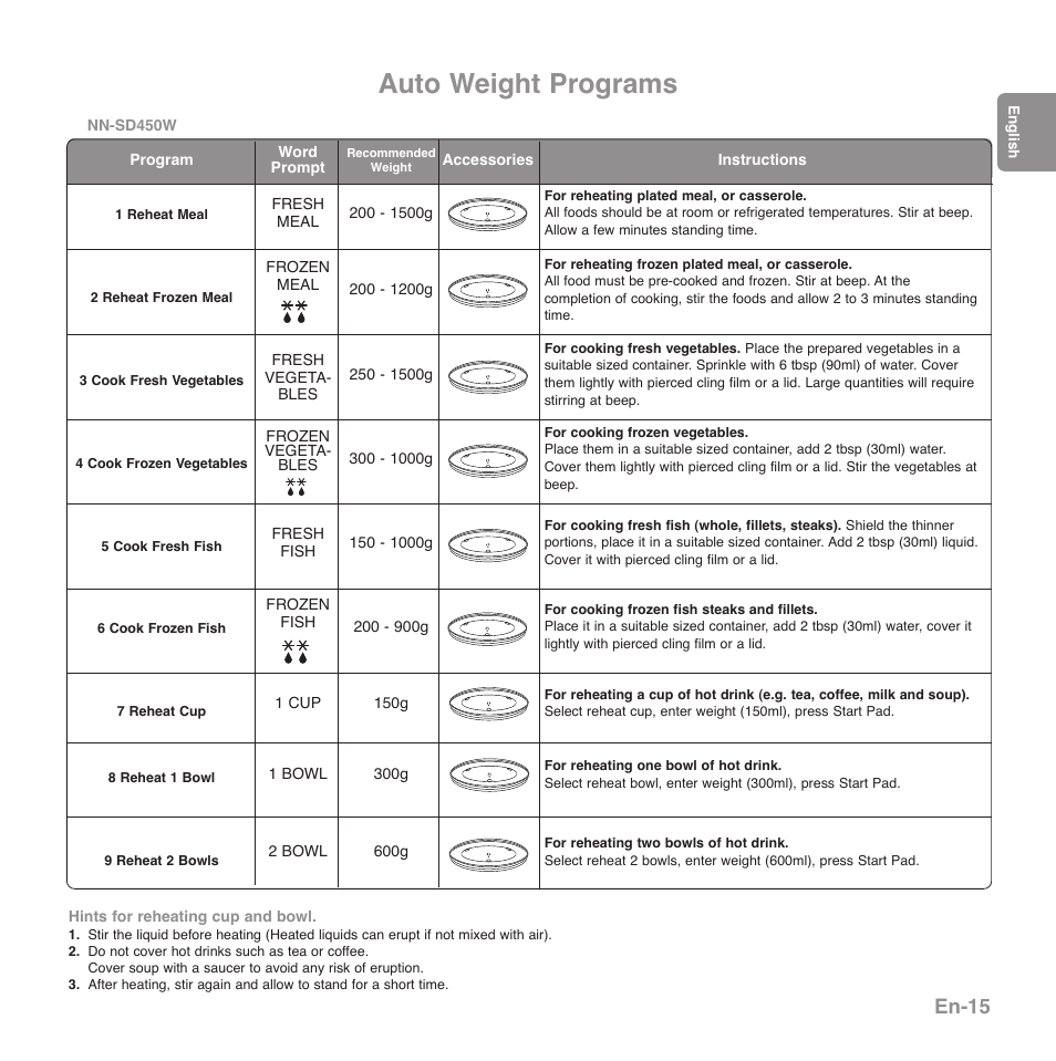 Auto weight programs, En-15 | Panasonic NNGD560MEPG User Manual | Page 17 / 193