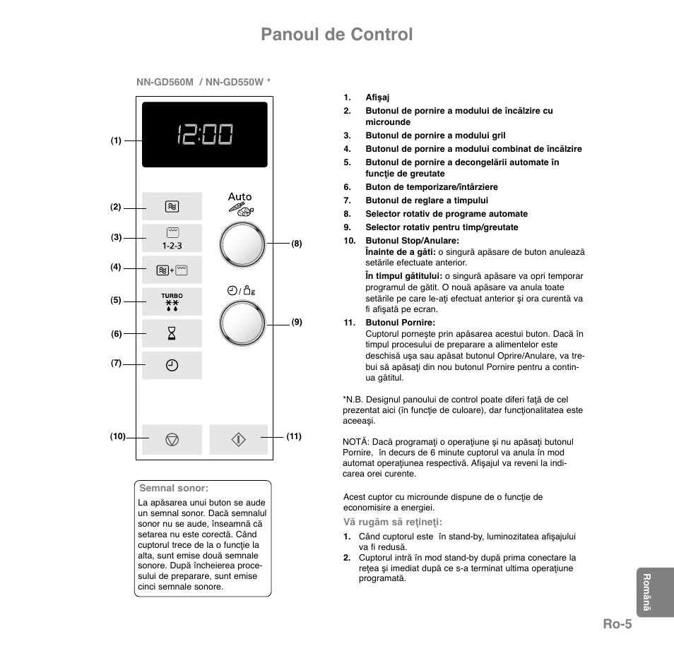 Panoul de control, Ro-5 | Panasonic NNGD560MEPG User Manual | Page 178 / 193