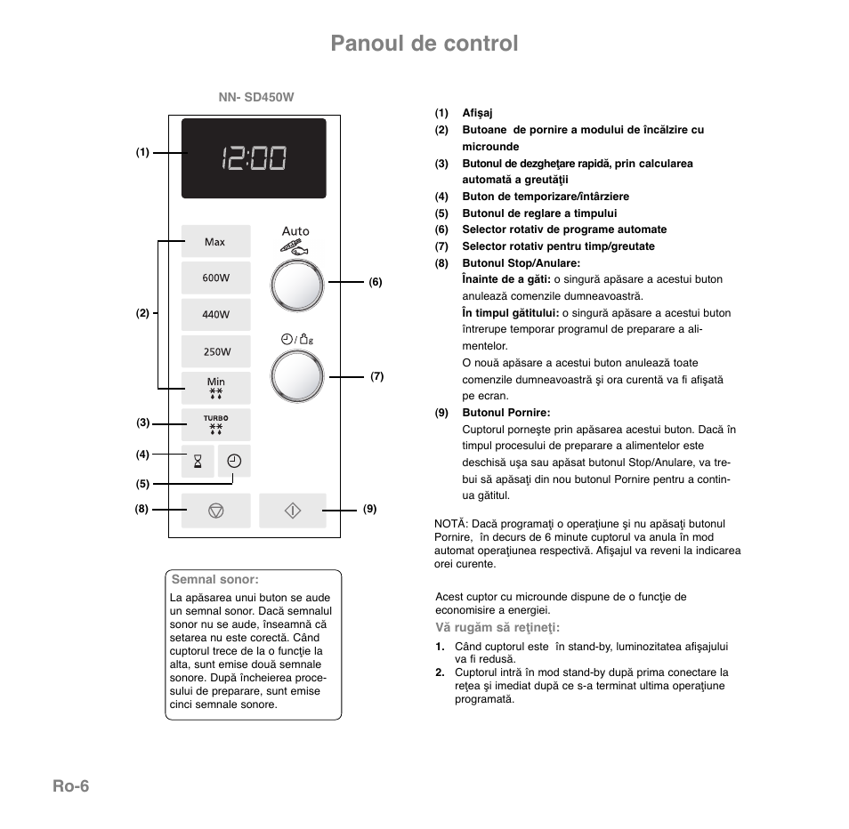 Panoul de control, Ro-6 | Panasonic NNGD560MEPG User Manual | Page 179 / 193