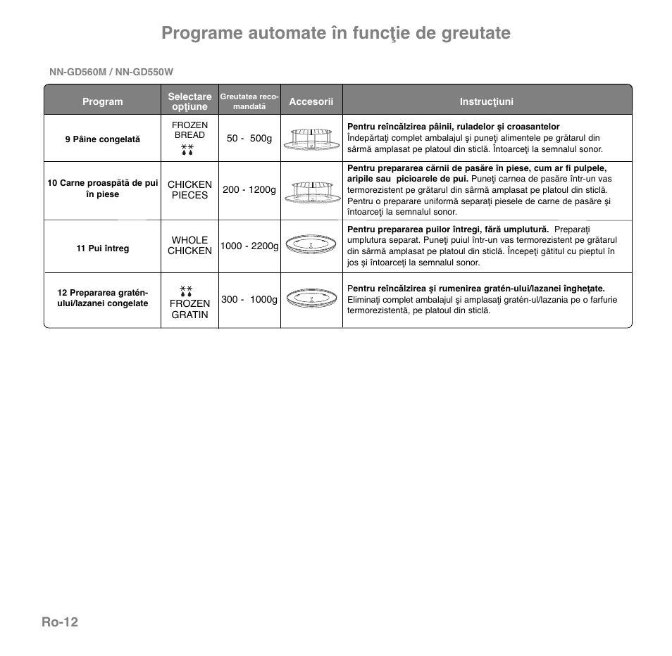 Programe automate în funcţie de greutate, Ro-12 | Panasonic NNGD560MEPG User Manual | Page 185 / 193