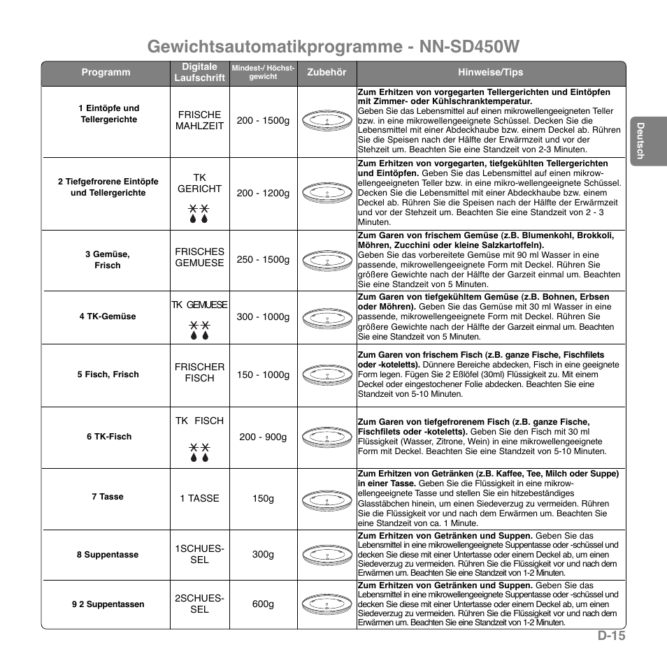Gewichtsautomatikprogramme - nn-sd450w, D-15 | Panasonic NNGD560MEPG User Manual | Page 36 / 193