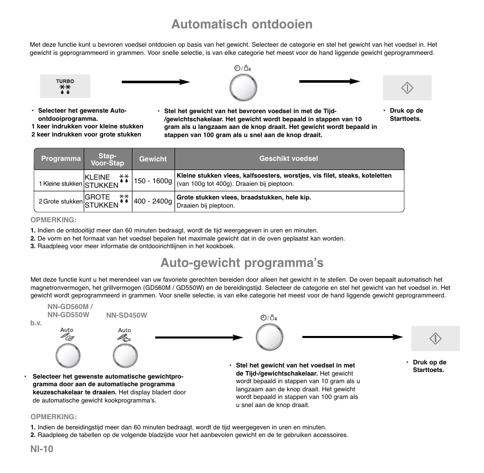 Automatisch ontdooien, Auto-gewicht programmaʼs, Nl-10 | Panasonic NNGD560MEPG User Manual | Page 50 / 193