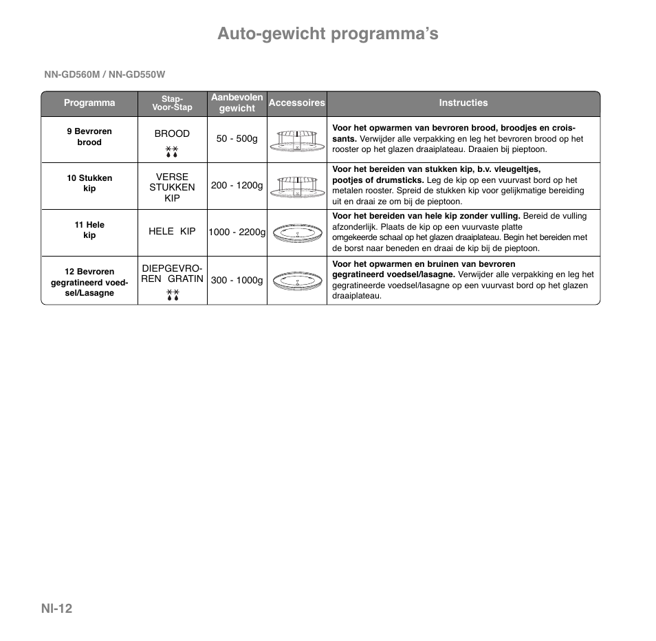 Auto-gewicht programmaʼs, Nl-12 | Panasonic NNGD560MEPG User Manual | Page 52 / 193