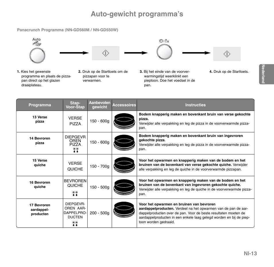 Auto-gewicht programmaʼs, Nl-13 | Panasonic NNGD560MEPG User Manual | Page 53 / 193