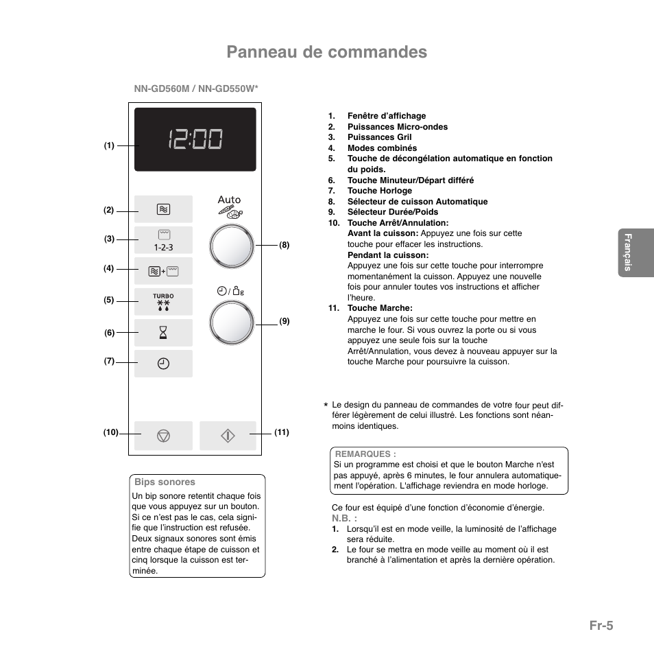 Panneau de commandes, Fr-5 | Panasonic NNGD560MEPG User Manual | Page 64 / 193