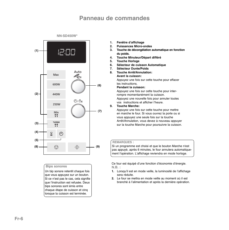 Panneau de commandes, Fr-6 | Panasonic NNGD560MEPG User Manual | Page 65 / 193