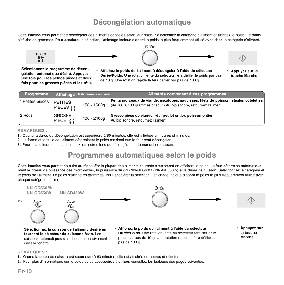 Décongélation automatique, Programmes automatiques selon le poids, Fr-10 | Panasonic NNGD560MEPG User Manual | Page 69 / 193