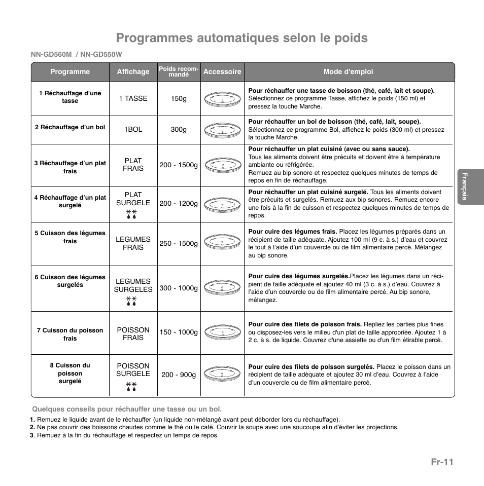 Programmes automatiques selon le poids, Fr-11 | Panasonic NNGD560MEPG User Manual | Page 70 / 193