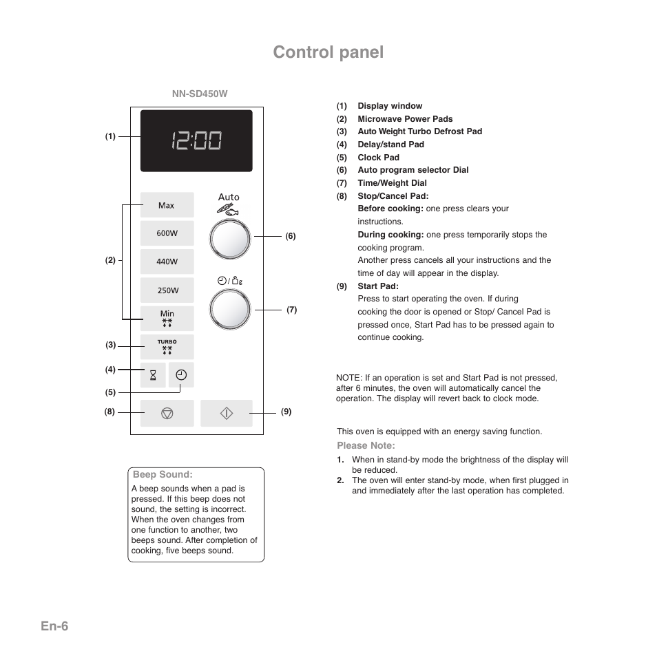 Control panel, En-6 | Panasonic NNGD560MEPG User Manual | Page 8 / 193