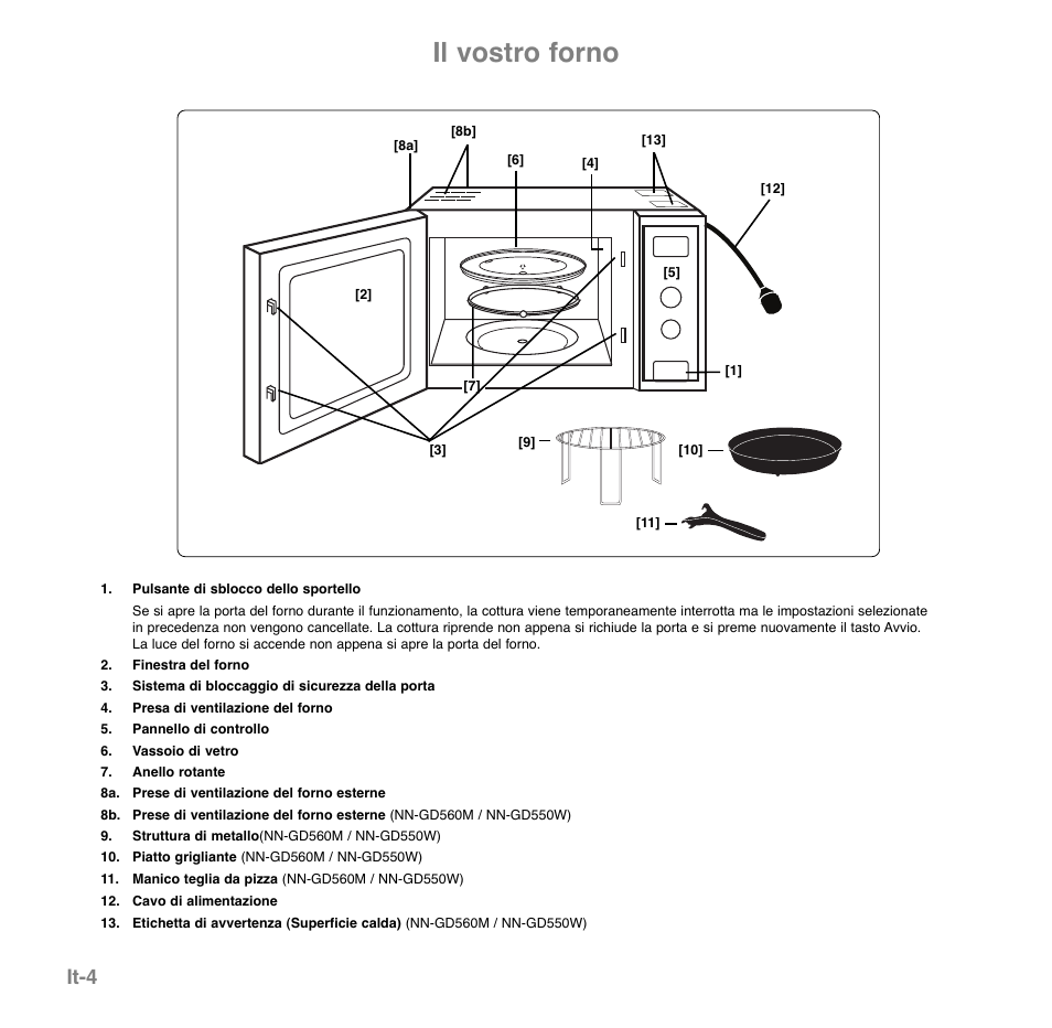 Il vostro forno, It-4 | Panasonic NNGD560MEPG User Manual | Page 82 / 193