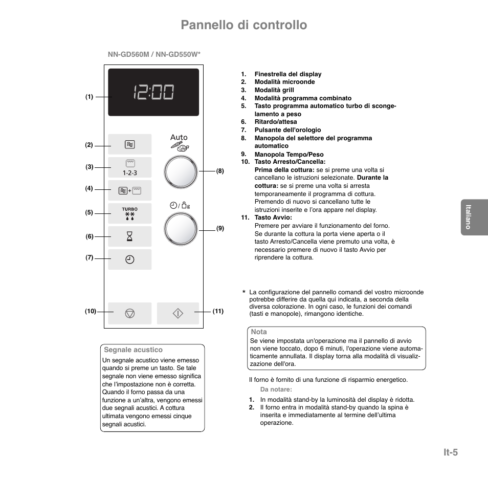 Pannello di controllo, It-5 | Panasonic NNGD560MEPG User Manual | Page 83 / 193