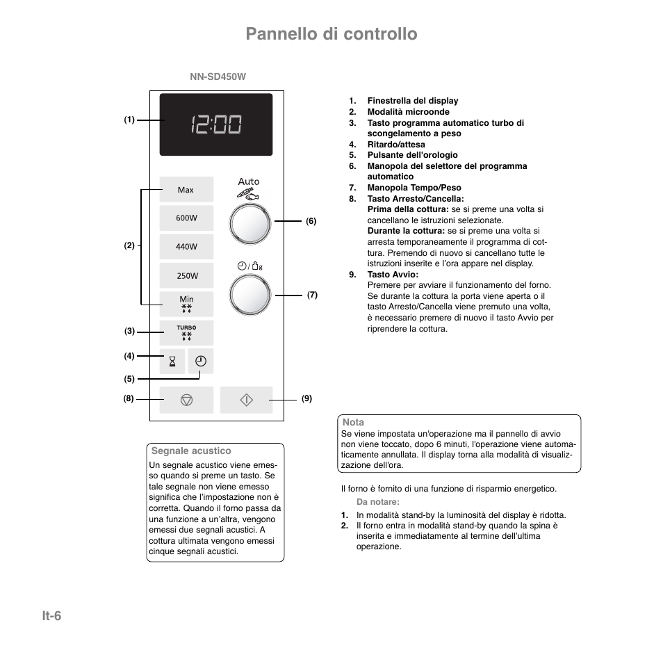 Pannello di controllo, It-6 | Panasonic NNGD560MEPG User Manual | Page 84 / 193