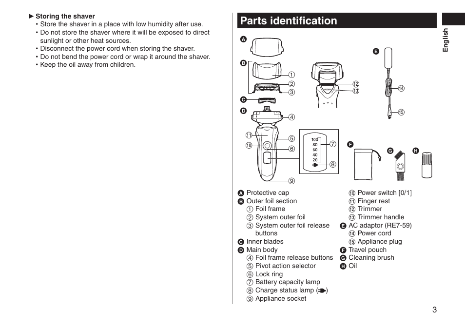 Parts identification | Panasonic ESLT31 User Manual | Page 3 / 124