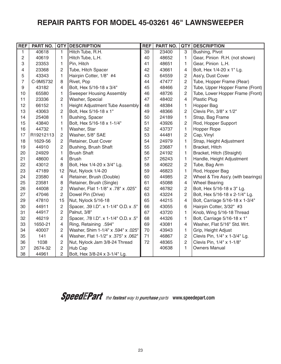 Agri-Fab 45-03261 User Manual | Page 23 / 24