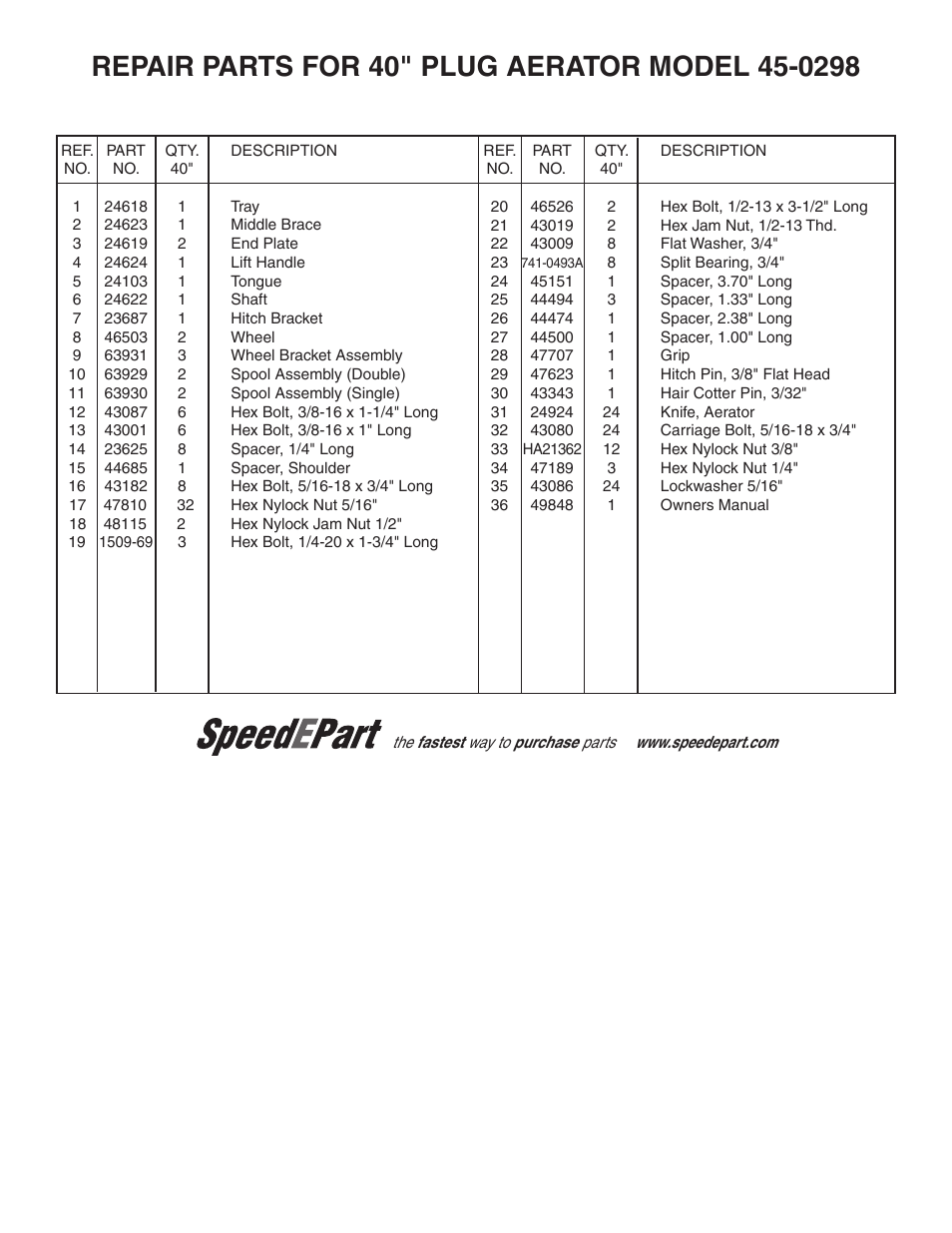 Agri-Fab 45-0298 User Manual | Page 19 / 20