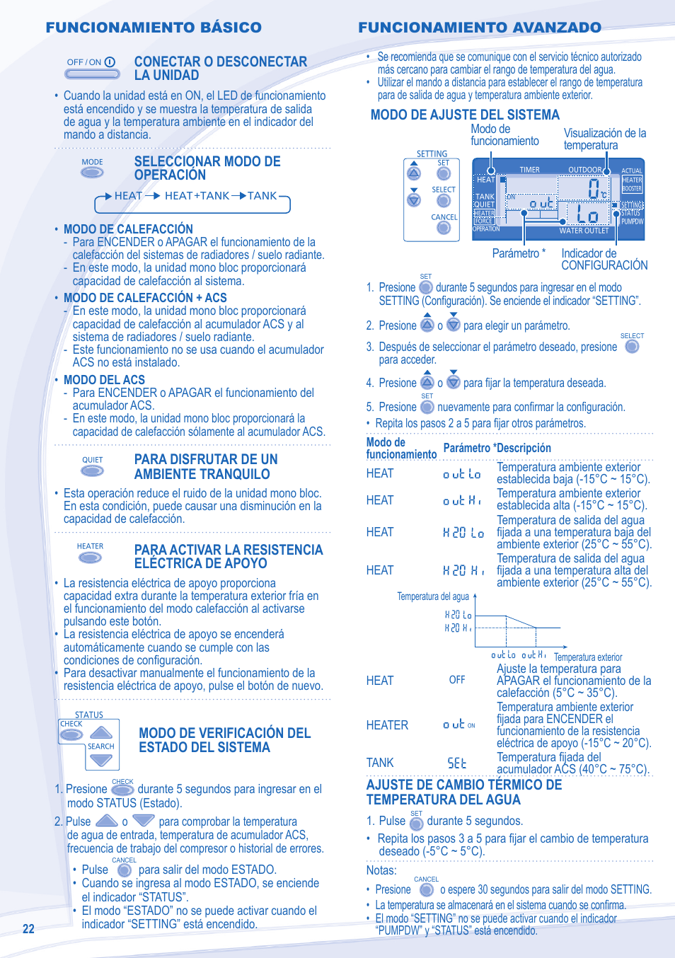 Funcionamiento básico, Conectar o desconectar la unidad, Seleccionar modo de operación | Para disfrutar de un ambiente tranquilo, Para activar la resistencia eléctrica de apoyo, Modo de verificación del estado del sistema, Modo de ajuste del sistema, Ajuste de cambio térmico de temperatura del agua, Funcionamiento avanzado | Panasonic WHMDF09C3E8 User Manual | Page 22 / 76