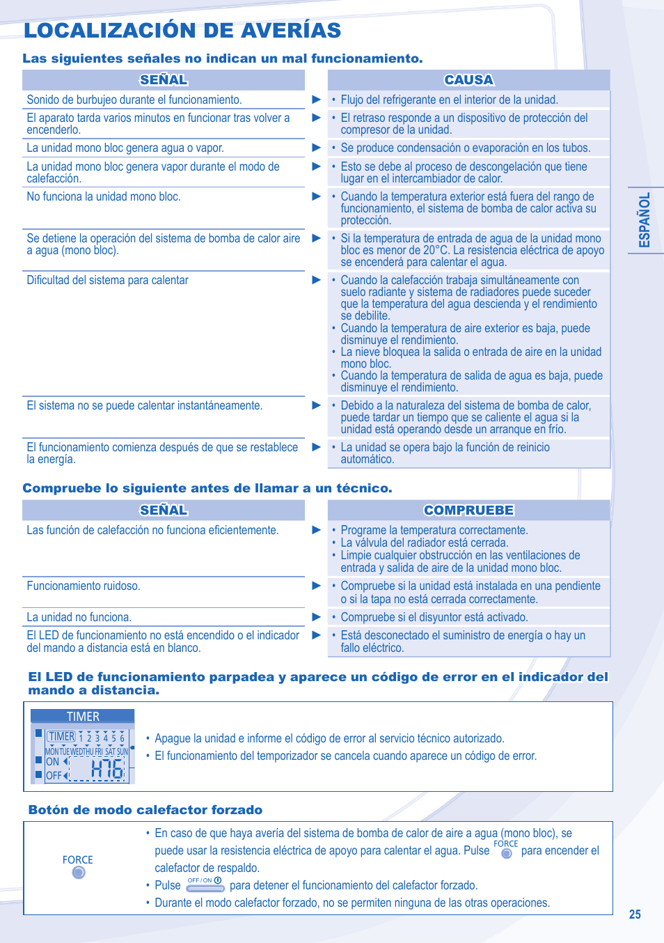 Localización de averías | Panasonic WHMDF09C3E8 User Manual | Page 25 / 76