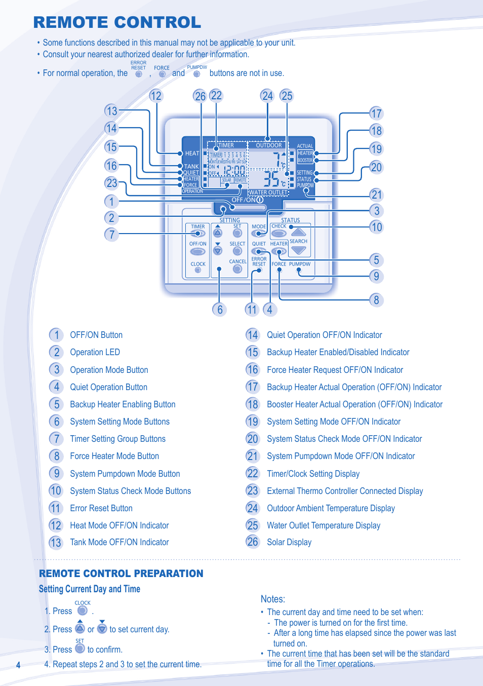 Remote control | Panasonic WHMDF09C3E8 User Manual | Page 4 / 76