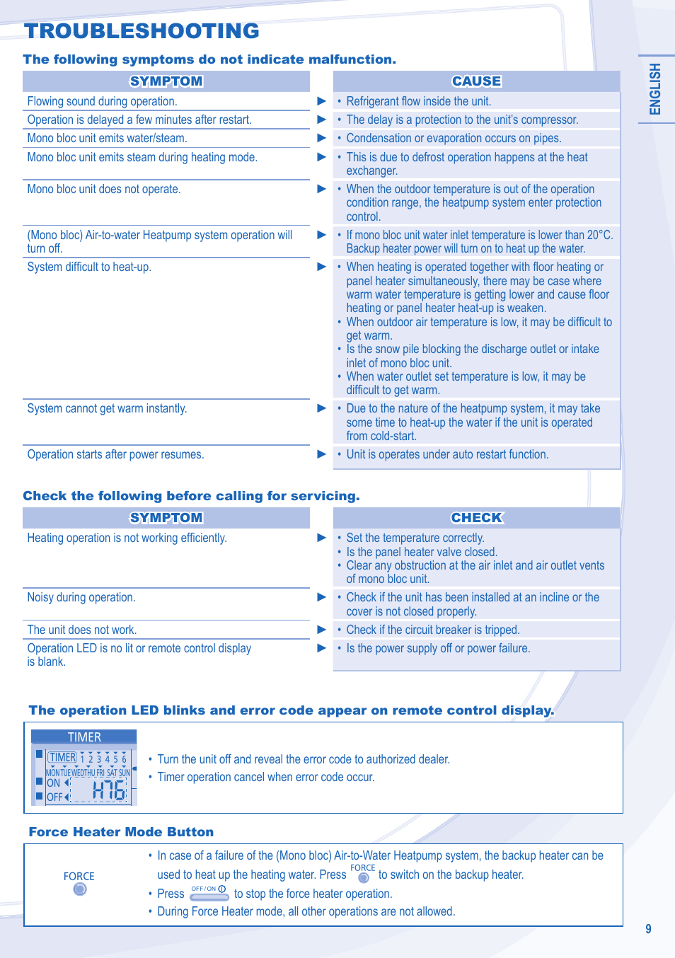 Troubleshooting | Panasonic WHMDF09C3E8 User Manual | Page 9 / 76