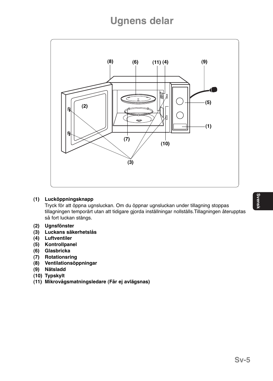 Ugnens delar, Sv-5 | Panasonic NNE251 User Manual | Page 103 / 194